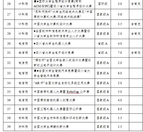 01序号支撑2：2018年中国工程机器人大赛暨国际公开赛（A类）立项表