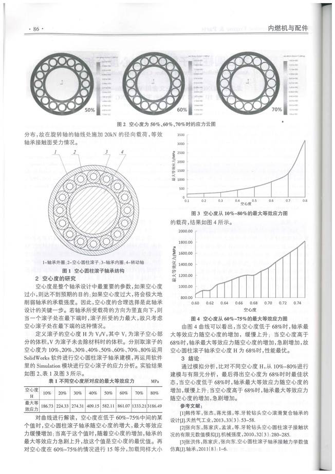 06序号支撑3：《空心圆柱滚子轴承的空心度分析》正文（2）